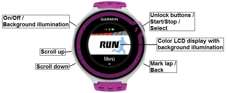 Buttons and connectors of the GARMIN Forerunner 220